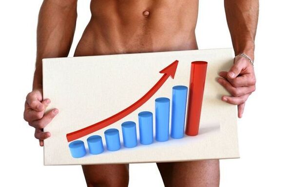 péniszbővítés szódával